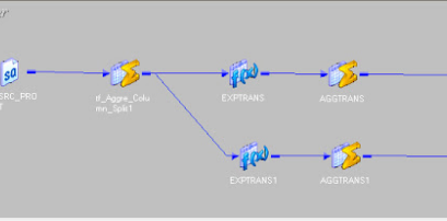 Informatica Scenario: 4