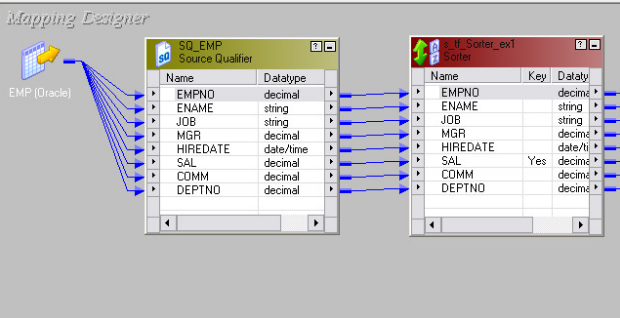 Informatica Scenario: 1